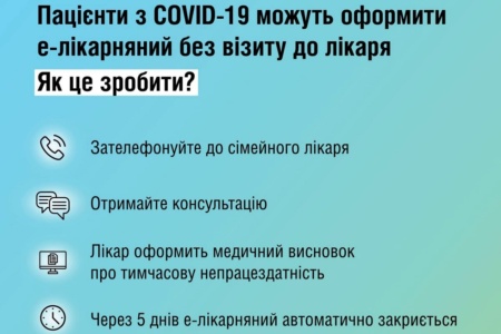 Українці з симптомами COVID-19 або грипу зможуть  дистанційно відкрити лікарняний — строком до 5 днів