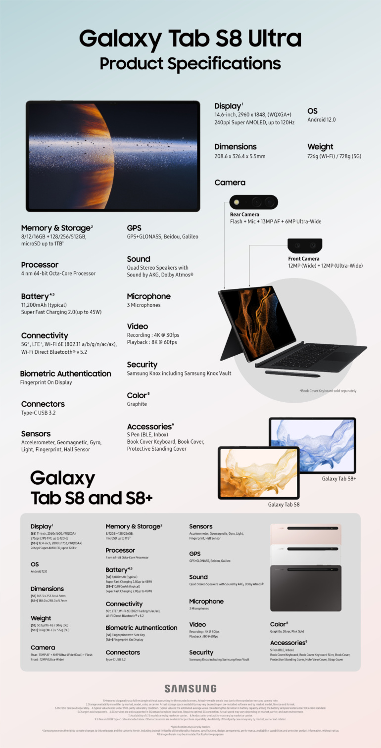 Galaxy S22 и Galaxy Tab S8. Инфографика с характеристиками и промо-ролики с особенностями новинок Samsung