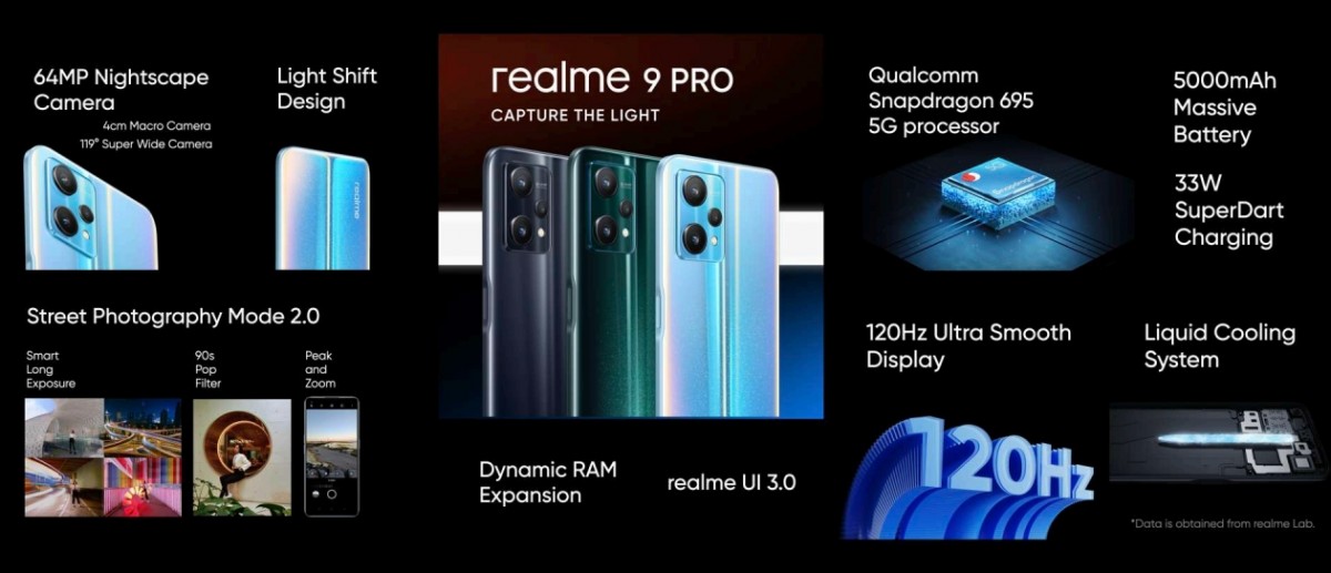 Анонсированы смартфоны среднего уровня realme 9 Pro e 