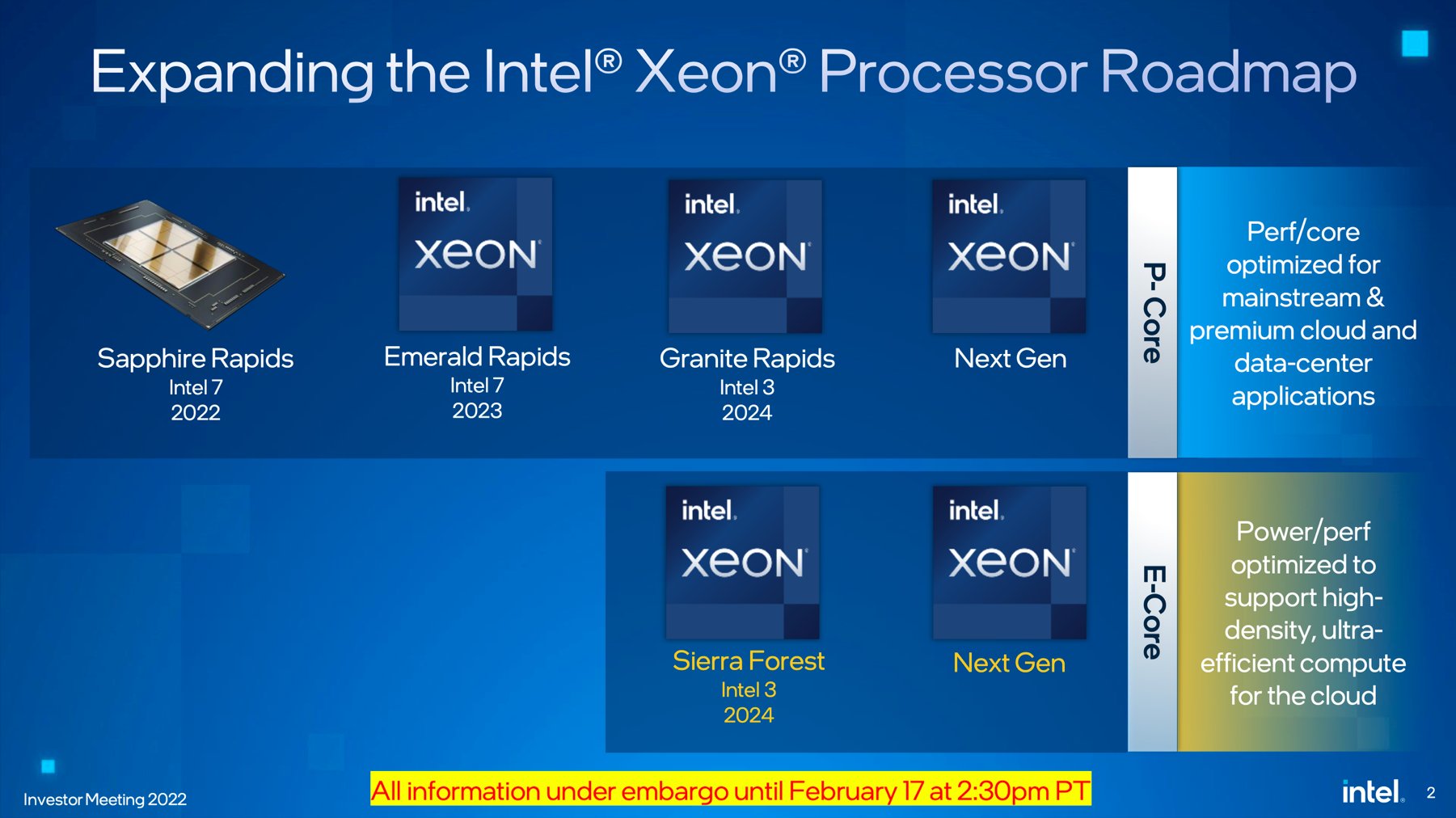 Intel показала процессор Core 13-го поколения (Raptor Lake) с 24 ядрами и рассказала о новых чипах, которые выйдут вплоть до 2024 года