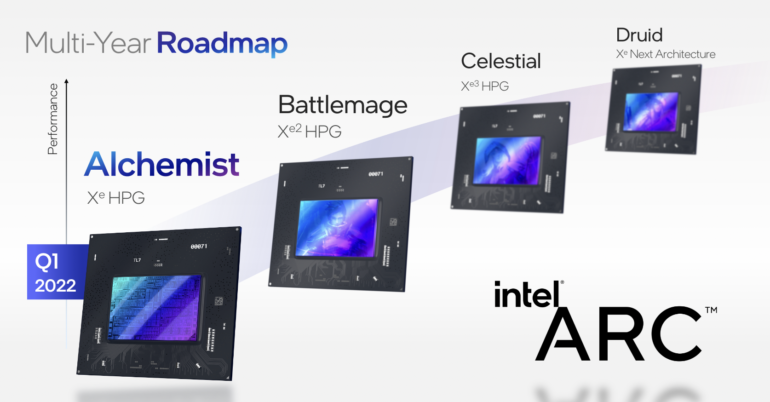 Intel подтвердила, что продажи видеокарт Arc Alchemist для настольных ПК начнутся во втором квартале 2022 года