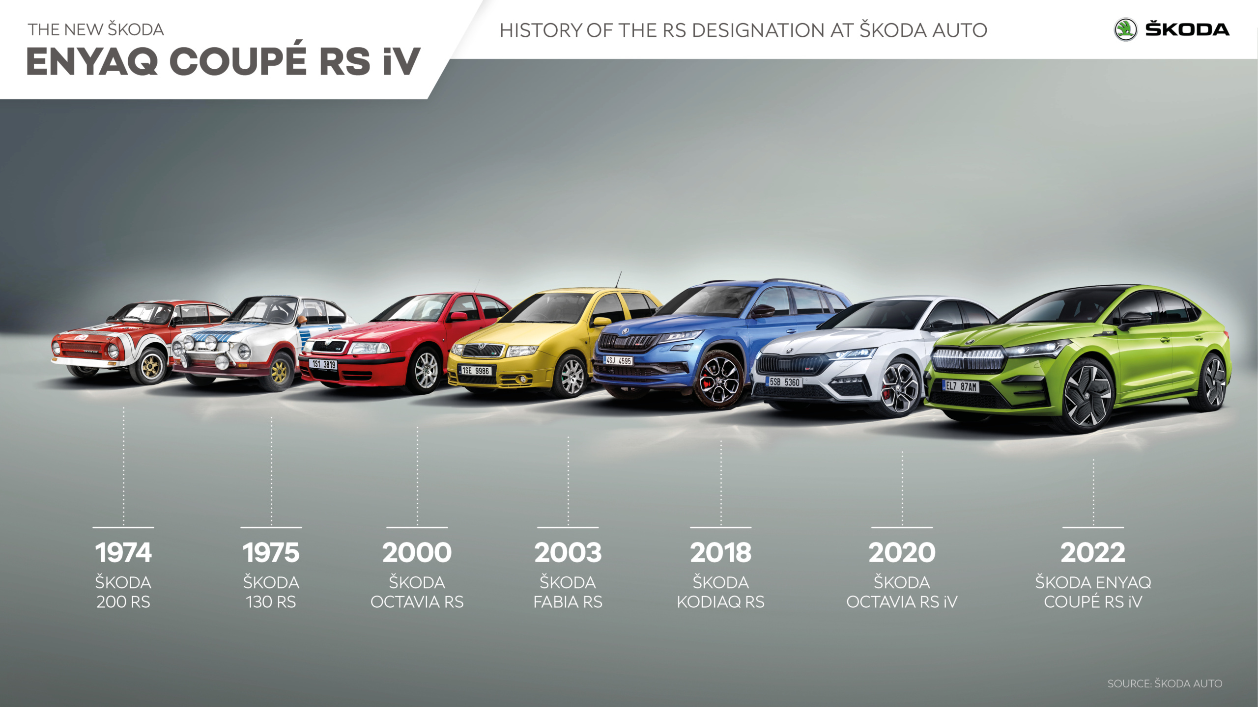 Skoda представила электрическое кросс-купе Enyaq Coupe RS iV — чешская вариация Audi Q4 Sportback e-tron и Volkswagen ID.5 GTX