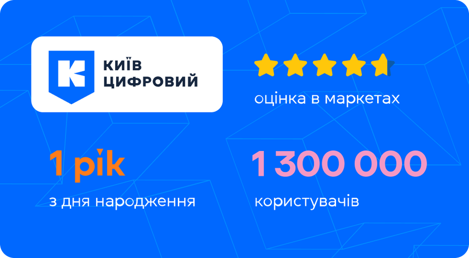 «Київ Цифровий» за рік завантажили понад 1,3 мільйона разів