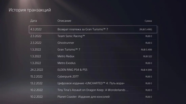 Gran Turismo 7 у росії недоступний для покупки, попереднє замовлення скасовано