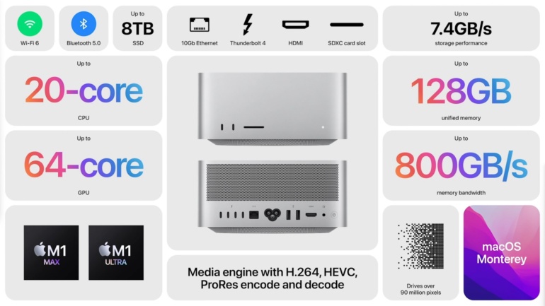 iPhone SE и iPad Air, Mac Studio на чипе M1 Ultra и Studio Display. Главные анонсы весенней презентации Apple