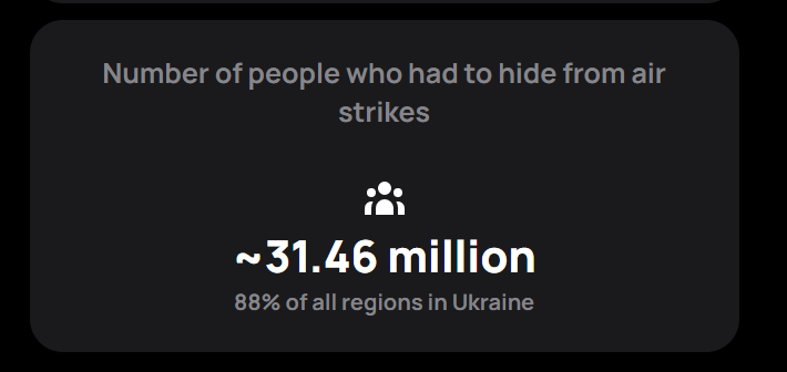 Украинские разработчики создали сайт, показывающий продолжительность сирен по областям и другую печальную аналитику военного времени