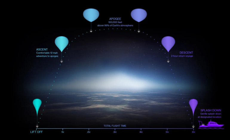 Space Perspective предлагает услуги космического туризма на воздушном шаре: 2 часа на высоте 30 км стоит $125 тыс.