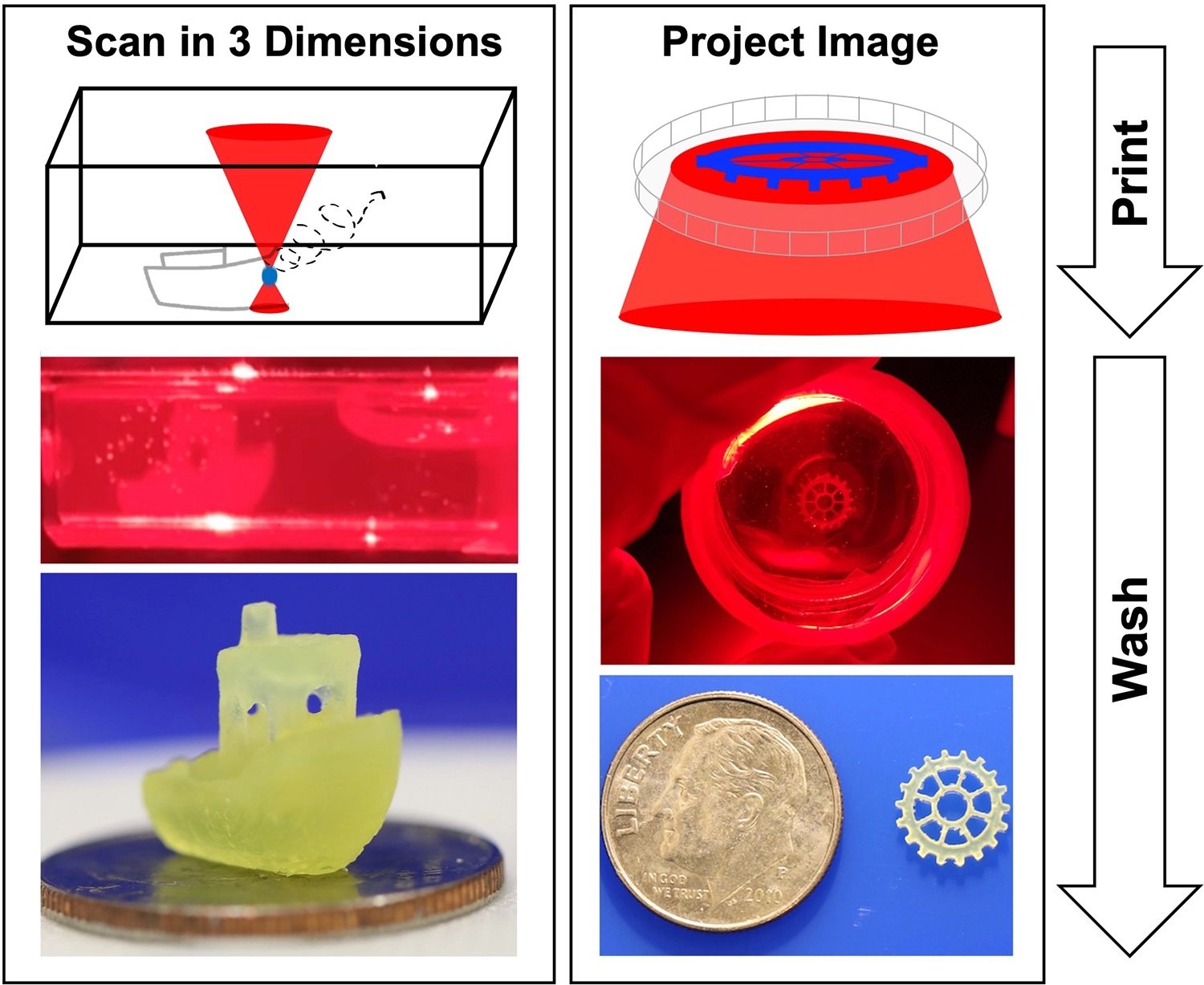 Инженеры из Стэнфорда и Гарварда разработали новый вид 3D-печати объектов сложной формы