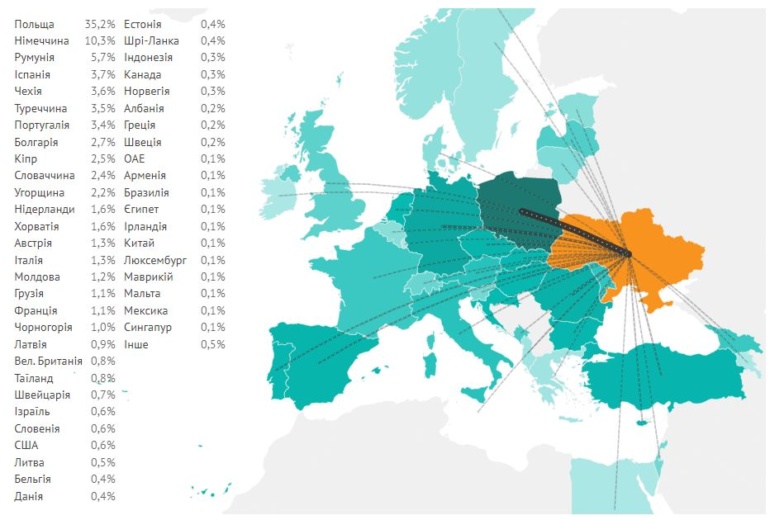 Составлена интерактивная карта миграции украинских IT-специалистов