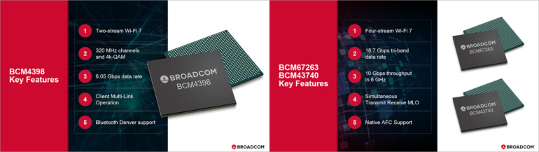 Broadcom випустить у 2022 році шість моделей чипсетів з Wi-Fi 7 для мобільних пристроїв, корпоративних та споживчих товарів