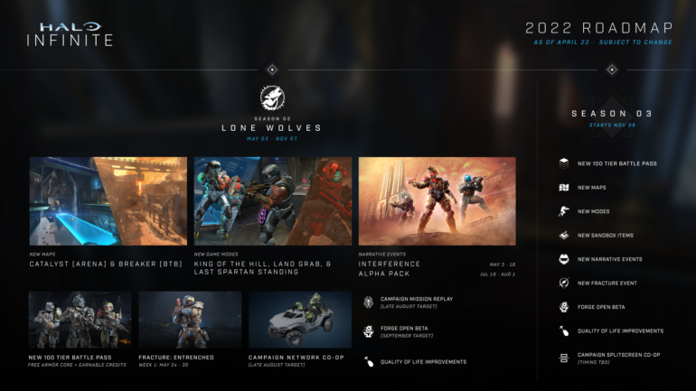 Разработчики Halo Infinite: кооператив перенесли на август, а игра на разделенном экране появится в конце года