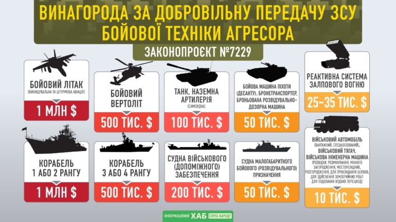 Рада назначила вознаграждения за рабочую боевую технику российских оккупантов — от $10 тыс. за автомобиль до $1 млн за корабль