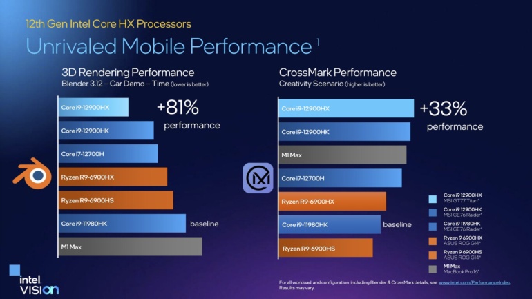 16 ядер у ноутбуках. Intel анонсувала 55-ватні мобільні процесори Intel Core 12-го покоління (Alder Lake-HX)