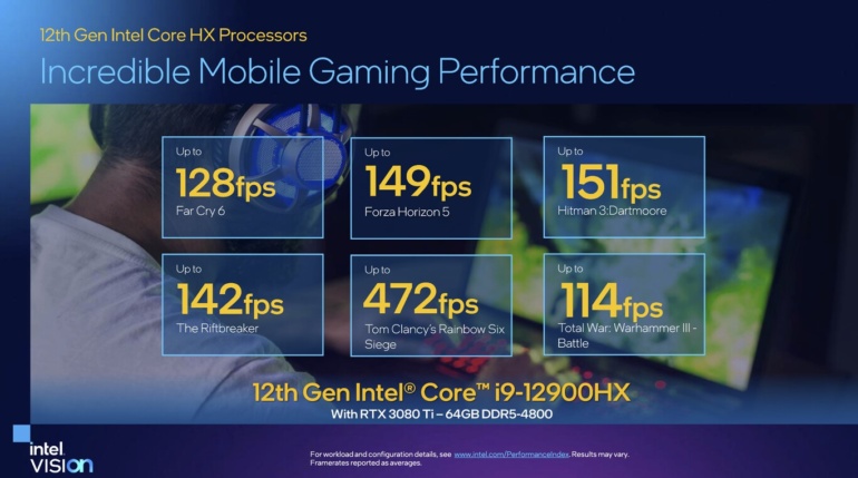 16 ядер в ноутбуках. Intel анонсировала 55-ваттные мобильные процессоры Intel Core 12-го поколения (Alder Lake-HX)