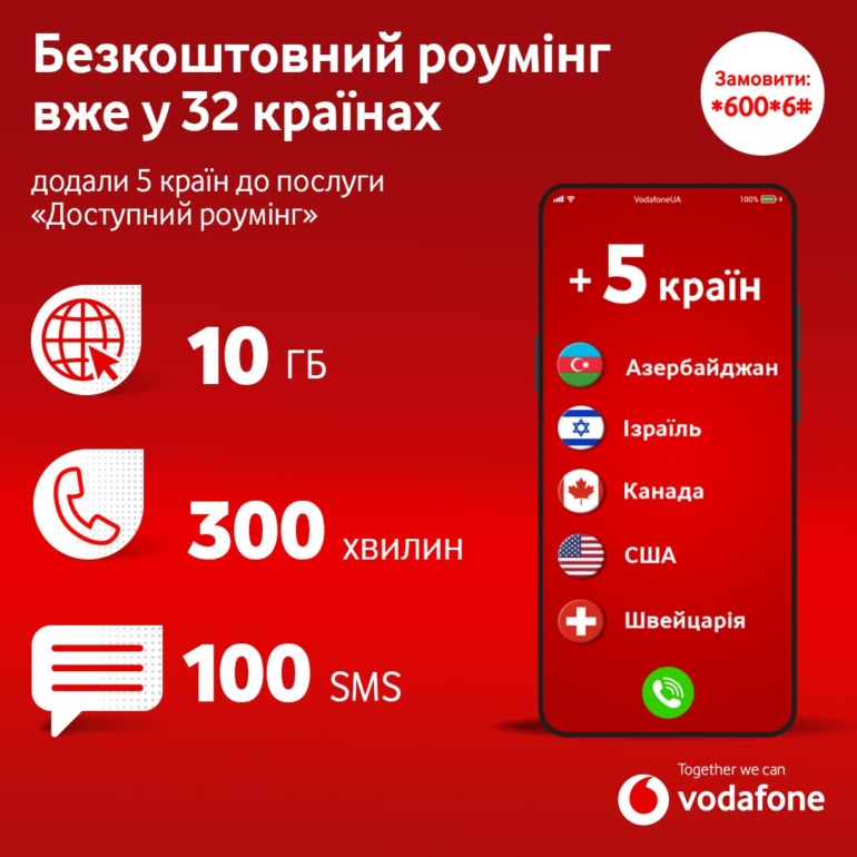 Vodafone розширила географію послуги «Доступний роумінг» — вона діє тепер у 32 країнах