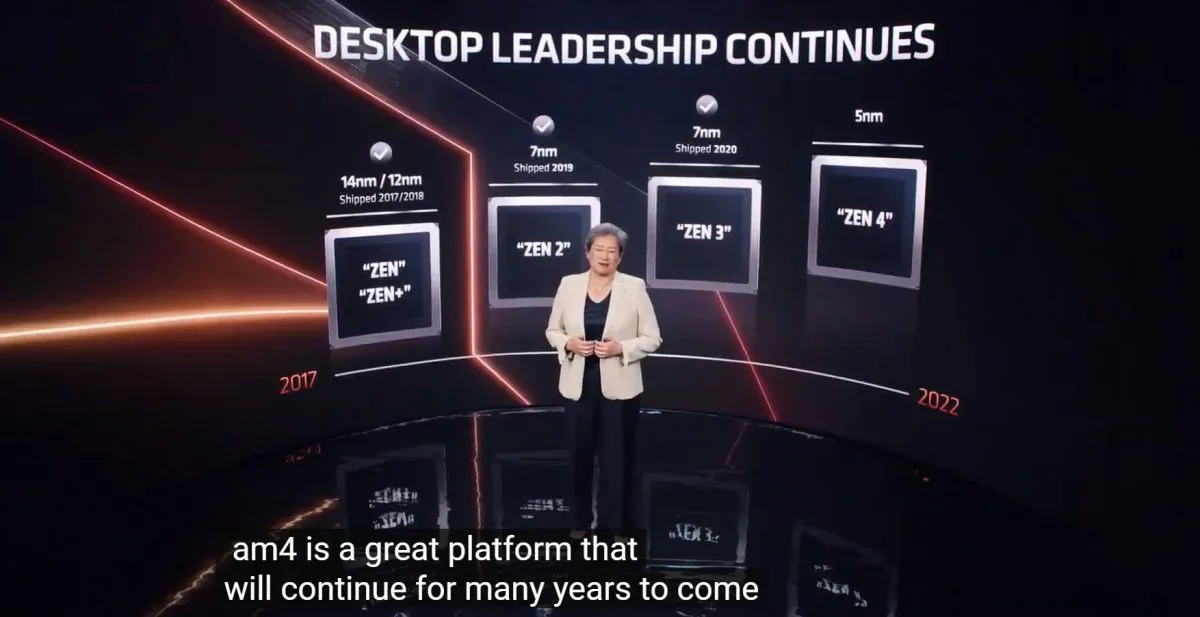 AMD подтвердила, что платформа AM4 «будет работать ещё много лет»