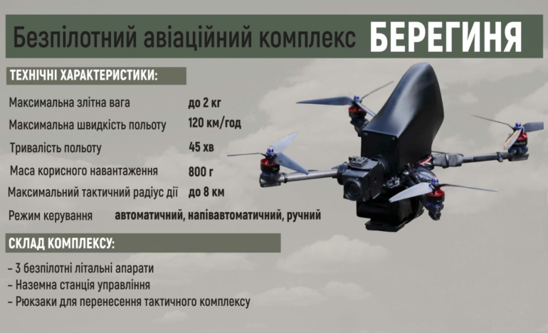 UAVs in the service of the Armed Forces of Ukraine and the Sun: who is better and why?