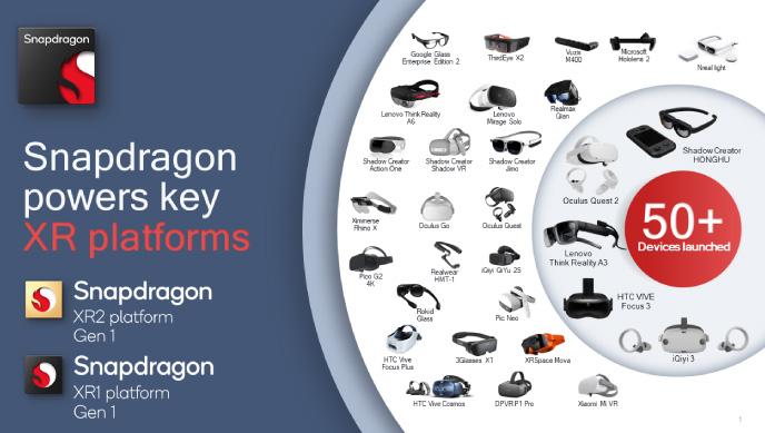 Qualcomm представила нове покоління бездротових окулярів доповненої реальності — Wireless AR Smart Viewer на базі платформи Snapdragon XR2