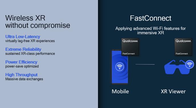 Qualcomm представила нове покоління бездротових окулярів доповненої реальності — Wireless AR Smart Viewer на базі платформи Snapdragon XR2