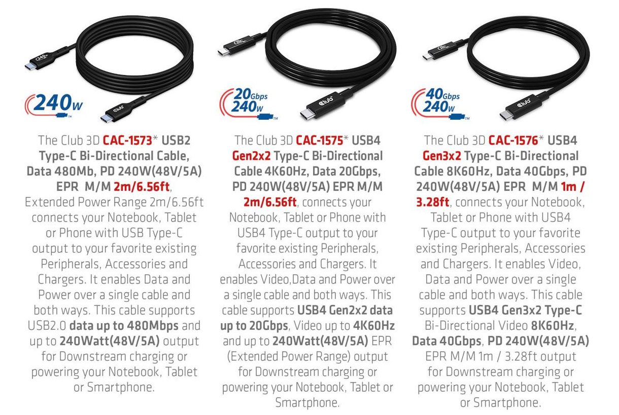 Club3D подготовила первые кабели стандарта USB Type-C 2.1, способные передавать до 240 Вт мощности