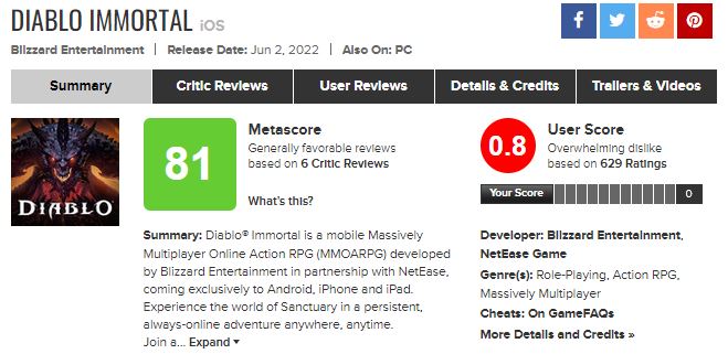 Рейтинг Diablo Immortal на Metacritic – менее 1 балла от пользователей