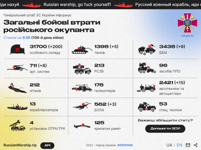 Украинцы создали API-сервис, показывающий потери россии в войне. Интеграция с сайтами – бесплатная