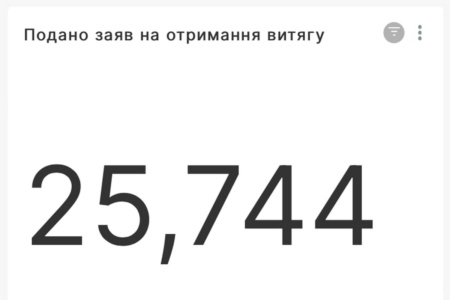 Электронную выписку о месте жительства в «Дия» за неделю заказали более 25 тысяч украинцев