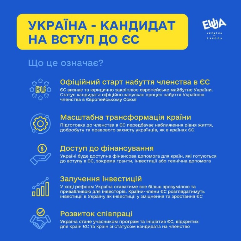 Украина — кандидат в члены ЕС