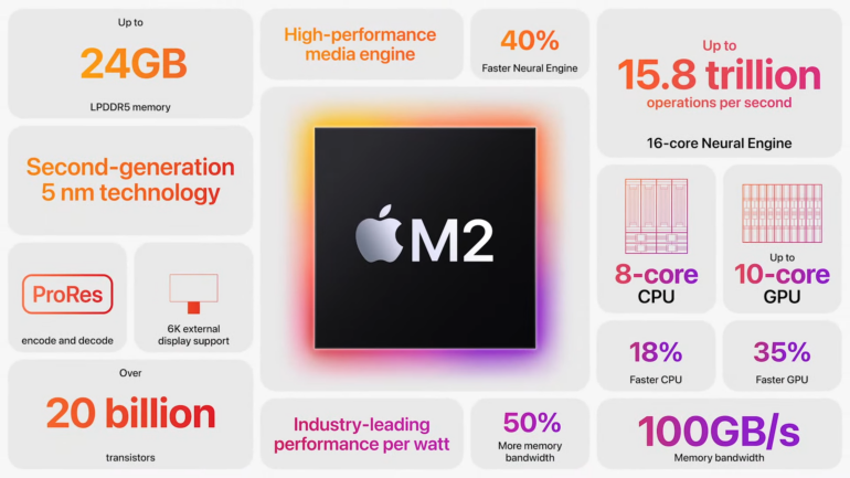 Apple анонсувала новий MacBook Air — з процесором M2, екраном 13,6" та магнітною зарядкою MagSafe — та заразом оновлений MacBook Pro M2