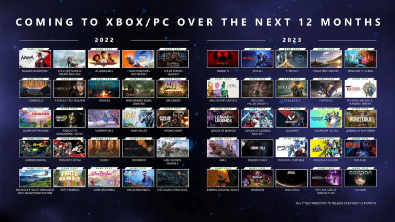 Від Starfield до Overwatch 2: всі анонси та трейлери майбутніх ігор з презентації Xbox & Bethesda Games Showcase