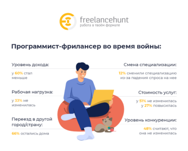 Freelancehunt: портрет украинского IT-специалиста на фрилансе во время войны