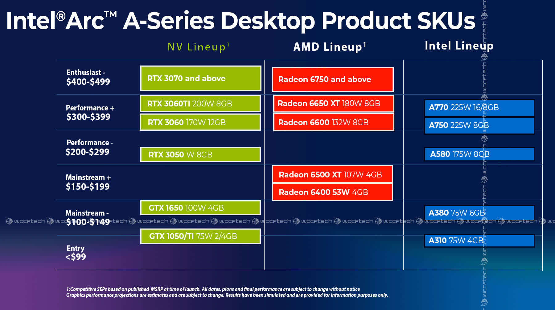 Цена видеокарт Intel Arc Alchemist составит менее $400, но и производительность их будет далеко не флагманской