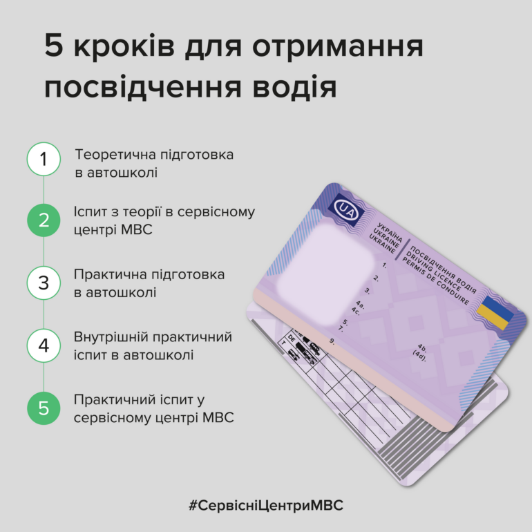 МВД: с 24 июля в Украине заработают новые правила получения водительского удостоверения