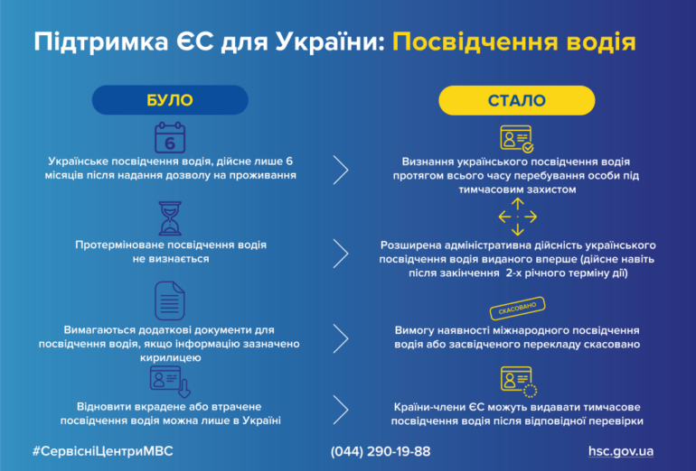 В ЕС расширили возможности пользования украинским водительским удостоверением. Что изменилось?