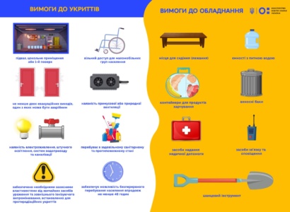 Минобразования и ГСЧС опубликовали рекомендации по организации укрытий в учебных заведениях Украины