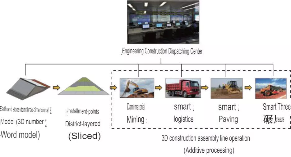 Faster and cheaper: Researchers propose using AI and unmanned machines to 3D print a 180m hydroelectric power plant