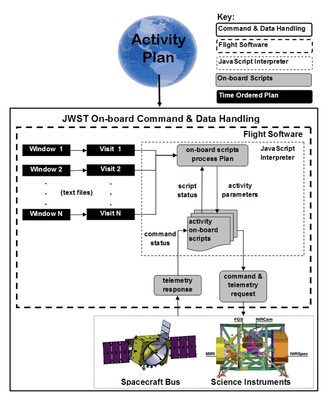 Космічний телескоп Джеймса Вебба використовує у роботі сценарії на JavaScript