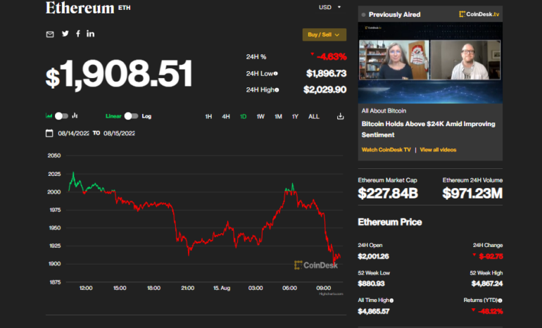 Курс биткоина впервые с середины июня ненадолго поднялся свыше $25 тысяч, а Ethereum — свыше $2 тысяч
