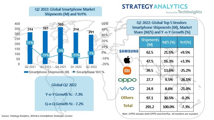 Флагмани на Android зовсім не топ або що не так із конкуренцією на ринку смартфонів