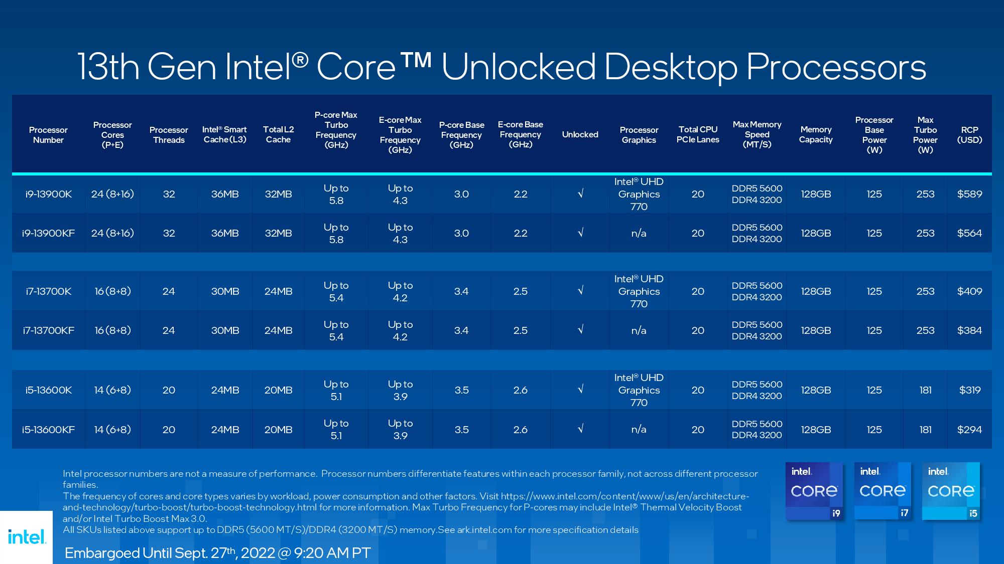 Intel Core i9-13900K Raptor Lake