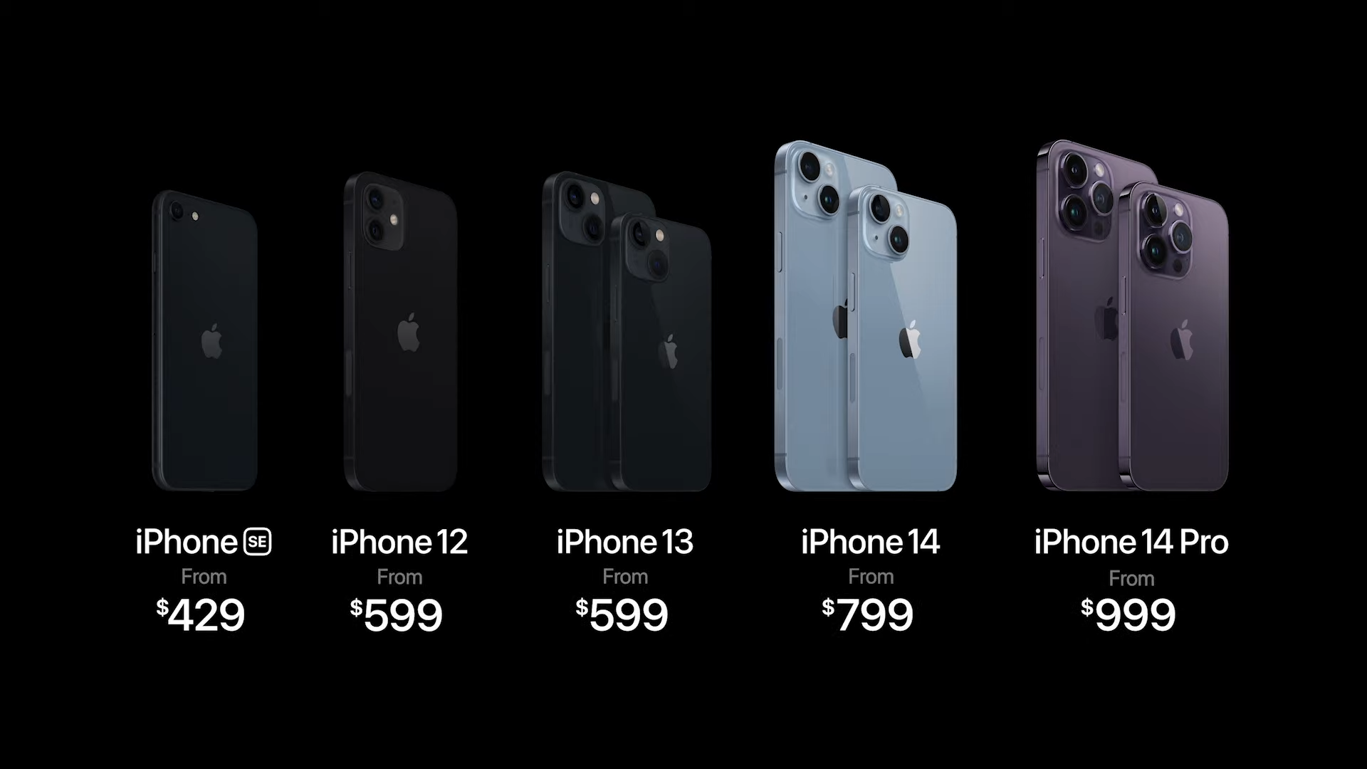 Представлены iPhone 14 Pro и iPhone 14 Pro Max – чип A16 Bionic, вырез вместо чёлки и улучшенная камера