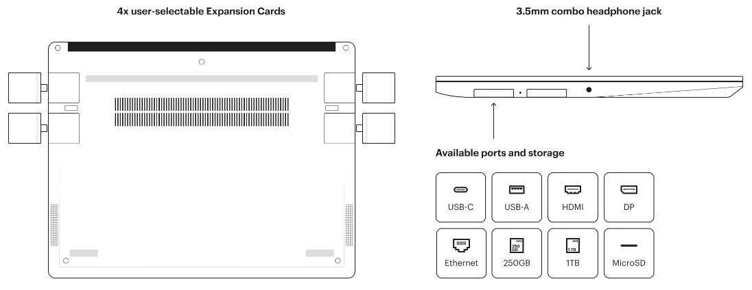 Framework has created a modular Chromebook with support for upgrades and repairs - the price is from $1000