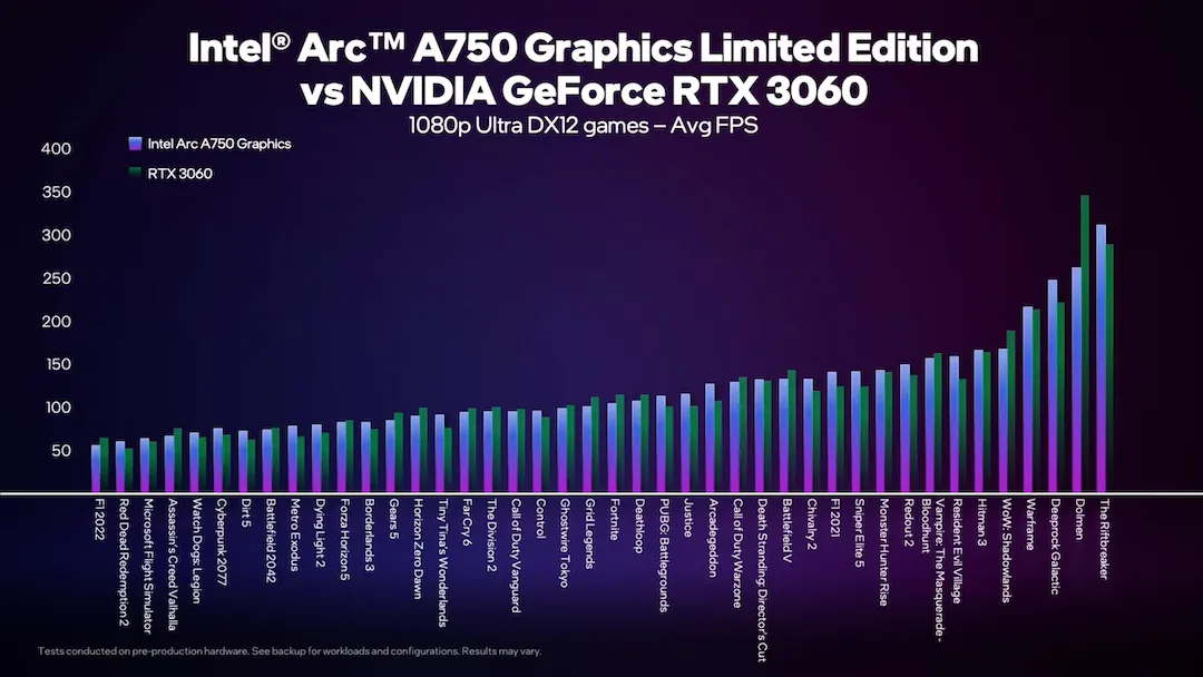 Рекомендованная цена Intel Arc A750 равна $289 — в тестах компании видеокарта приближается к NVIDIA GTX 3060