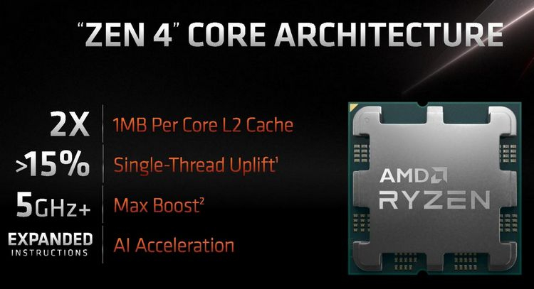 AMD Ryzen 9 7950X ($699) и Ryzen 5 7600X ($299) – производительность и характеристики процессоров Zen 4 на примере старшей и младшей модели