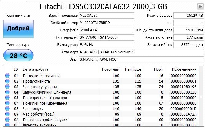 Чи достатньо жорсткого диска у 2022 році? Порівняння Sata HDD vs NVMe SSD в іграх та синтетиці