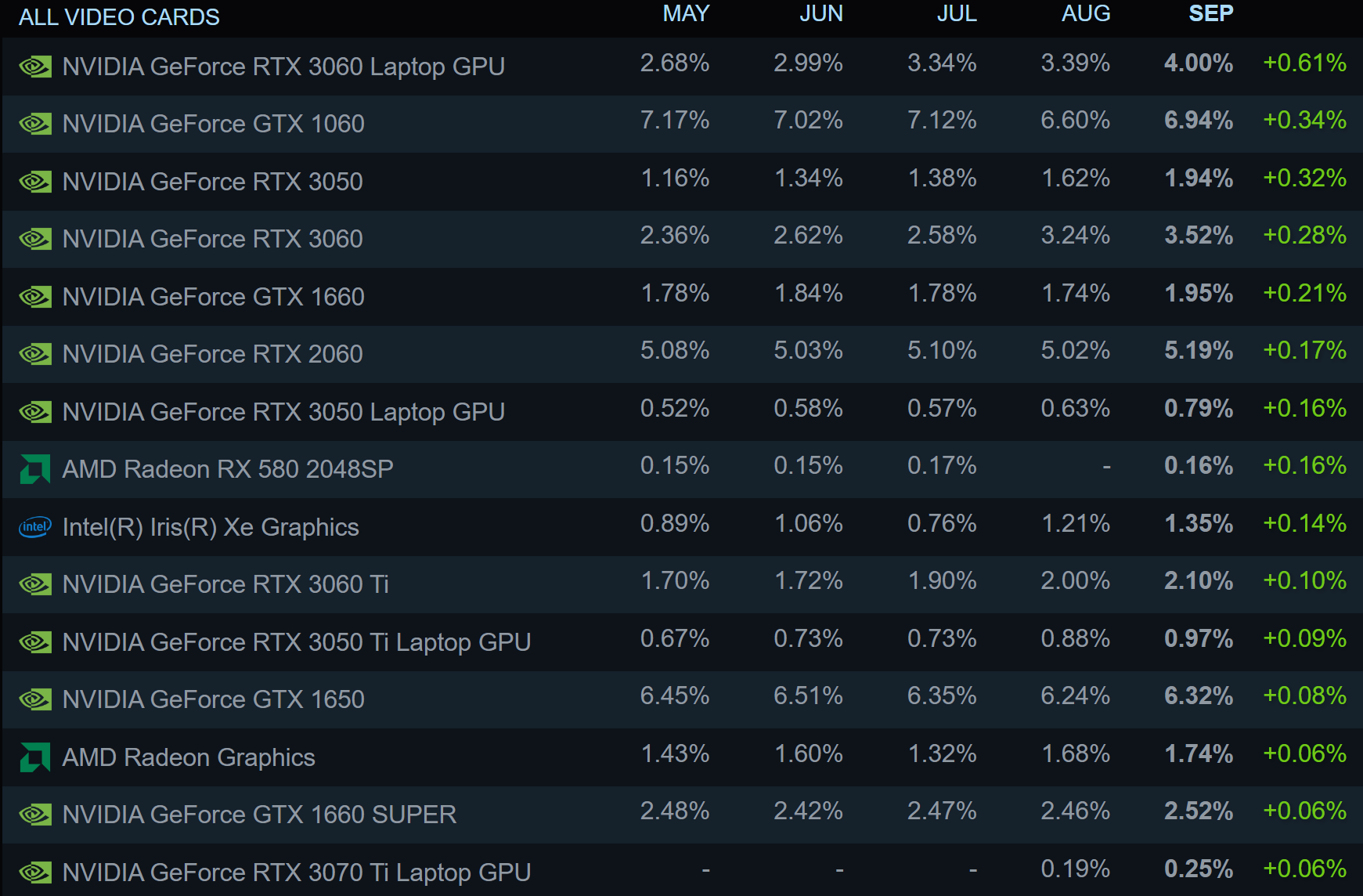 Steam NVIDIA GeForce GTX 1060