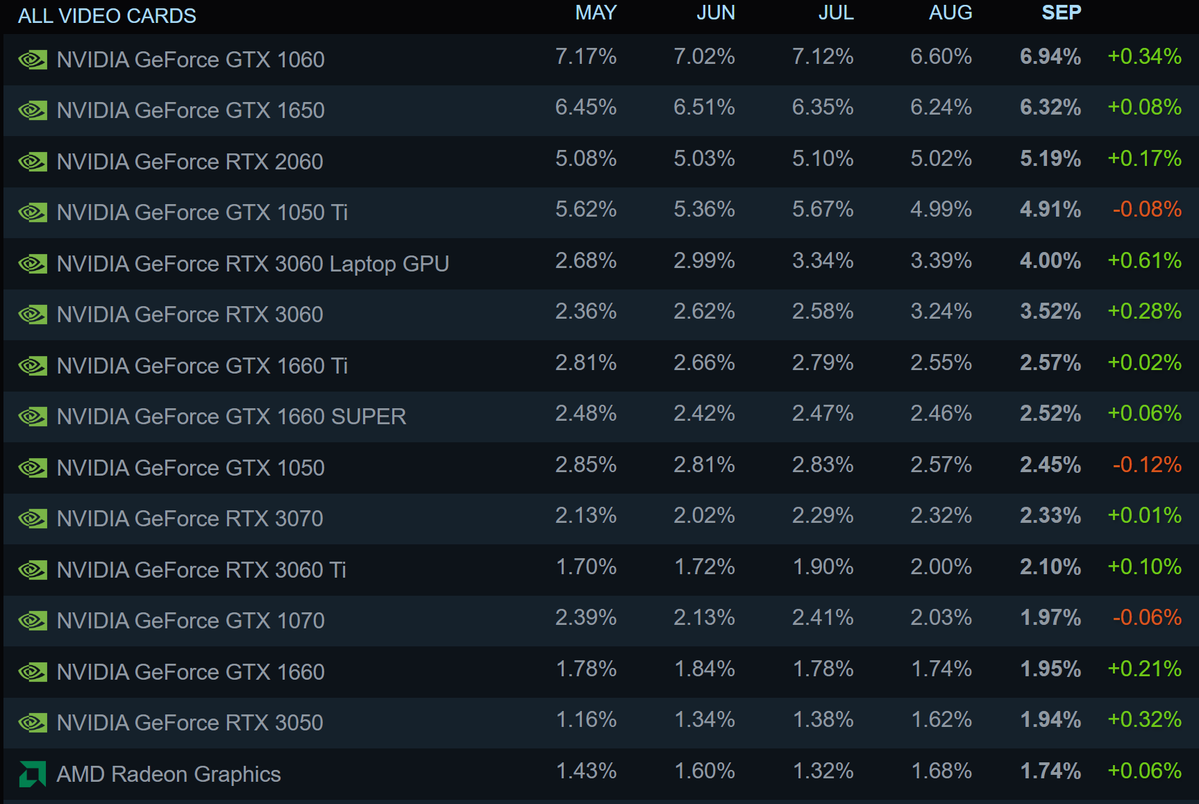 Steam NVIDIA GeForce GTX 1060