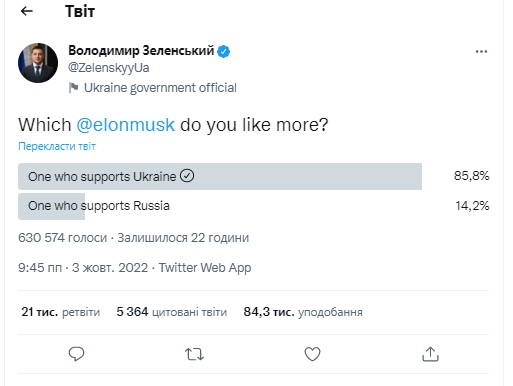 Ілон Маск влаштував у Twitter опитування щодо "миру між Україною та росією" — він, серед іншого, запропонував віддати окупантам Крим