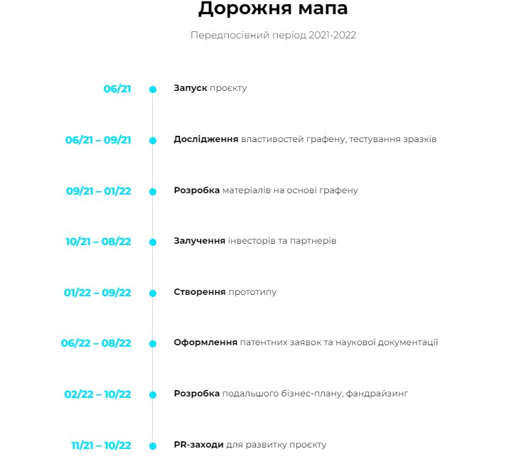 Украинский стартап maxAh заявил о создании рабочего прототипа литий-серной батареи с графеном — проект выглядит сомнительным и вызывает множество вопросов [Обновлено: комментарий компании]