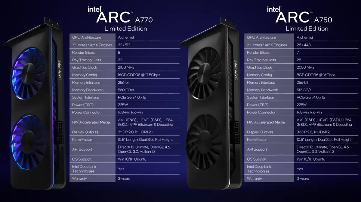 Вышли обзоры видеокарт Intel Arc A770 и A750: производительность, как у GeForce RTX 3060, но заметно дешевле